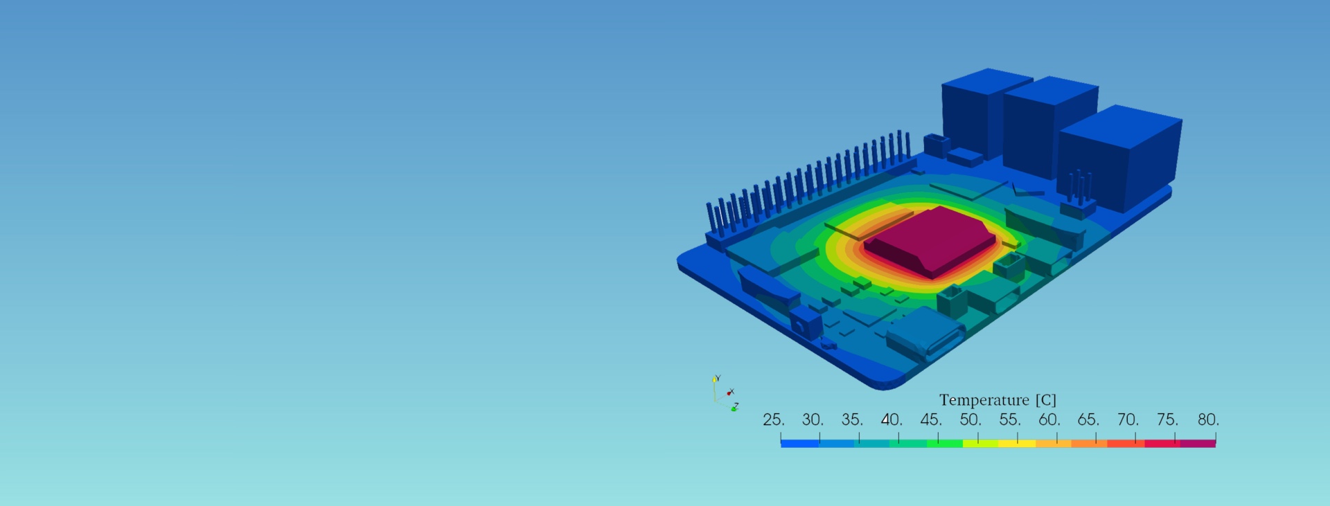 Thermische Analyse durch HALA CONTECT