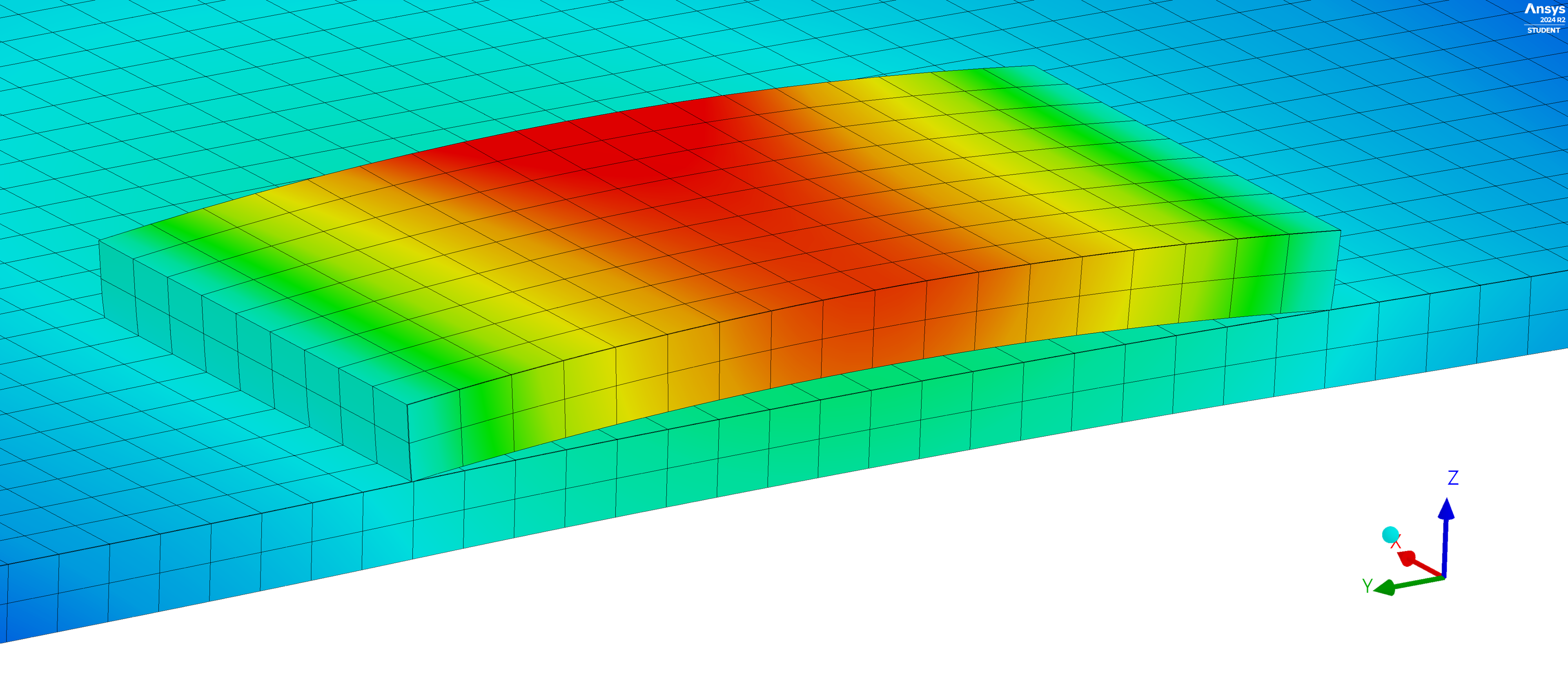 Thermische Analyse durch HALA CONTEC für Wärmeleitsolutions